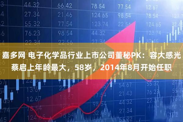 嘉多网 电子化学品行业上市公司董秘PK：容大感光蔡启上年龄最大，58岁，2014年8月开始任职